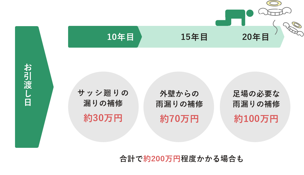 費用とイメージ