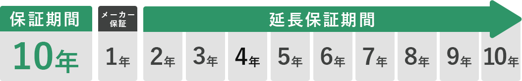 保証期間10年