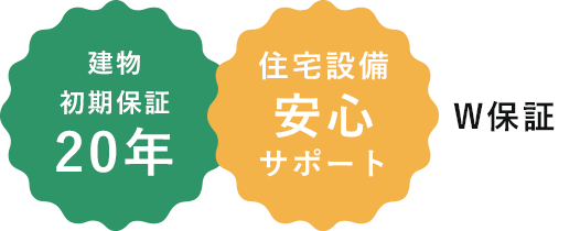 W保証